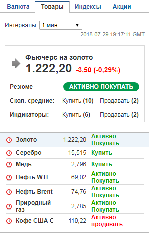 Товары