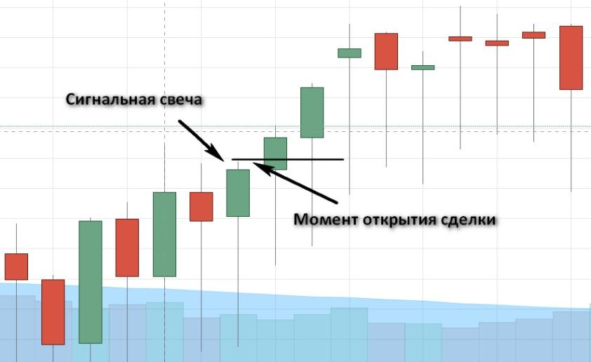Лестница