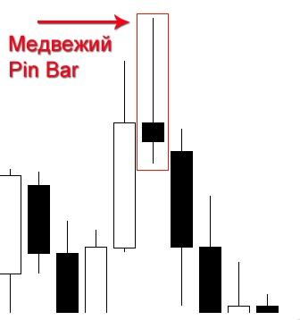 Медвежий пин-бар