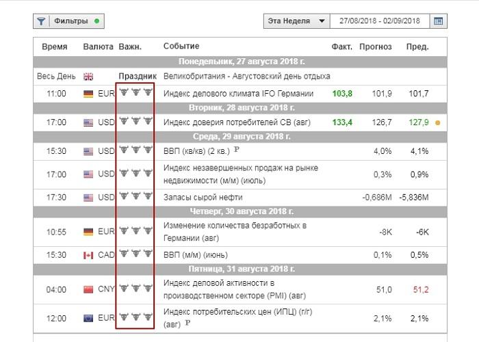 Определение важности публикуемой новости