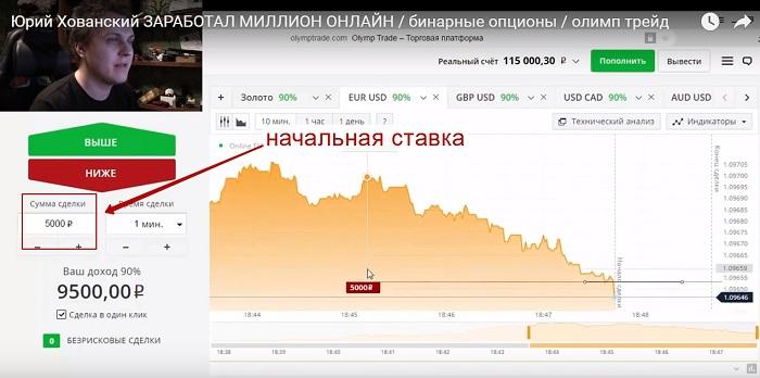 Сумма лота